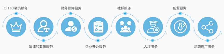 专利申请代理公司排名